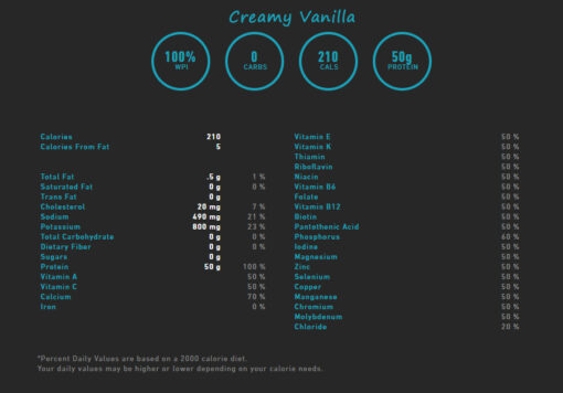 Isopure- Zero/Low Carb 7.5lbs Creamy Vanilla- Nutrition Facts